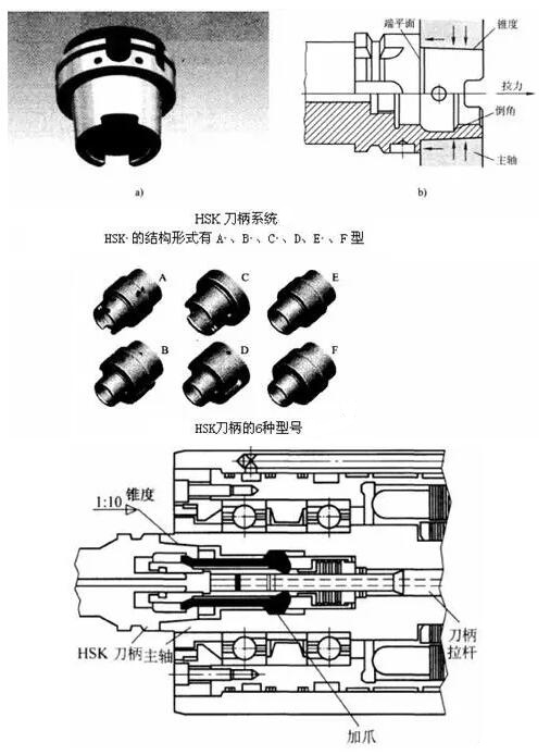 各種高速加工刀具，鋁合金壓鑄的發(fā)展大助力