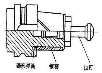 各種高速加工刀具，鋁合金壓鑄的發(fā)展大助力